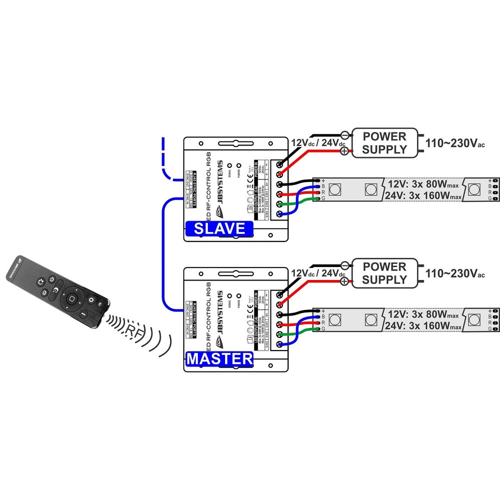 JB Systems LED RF-CONTROL RGB