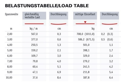 Global Truss F32 0,5 Meter mit Verbinder schwarz