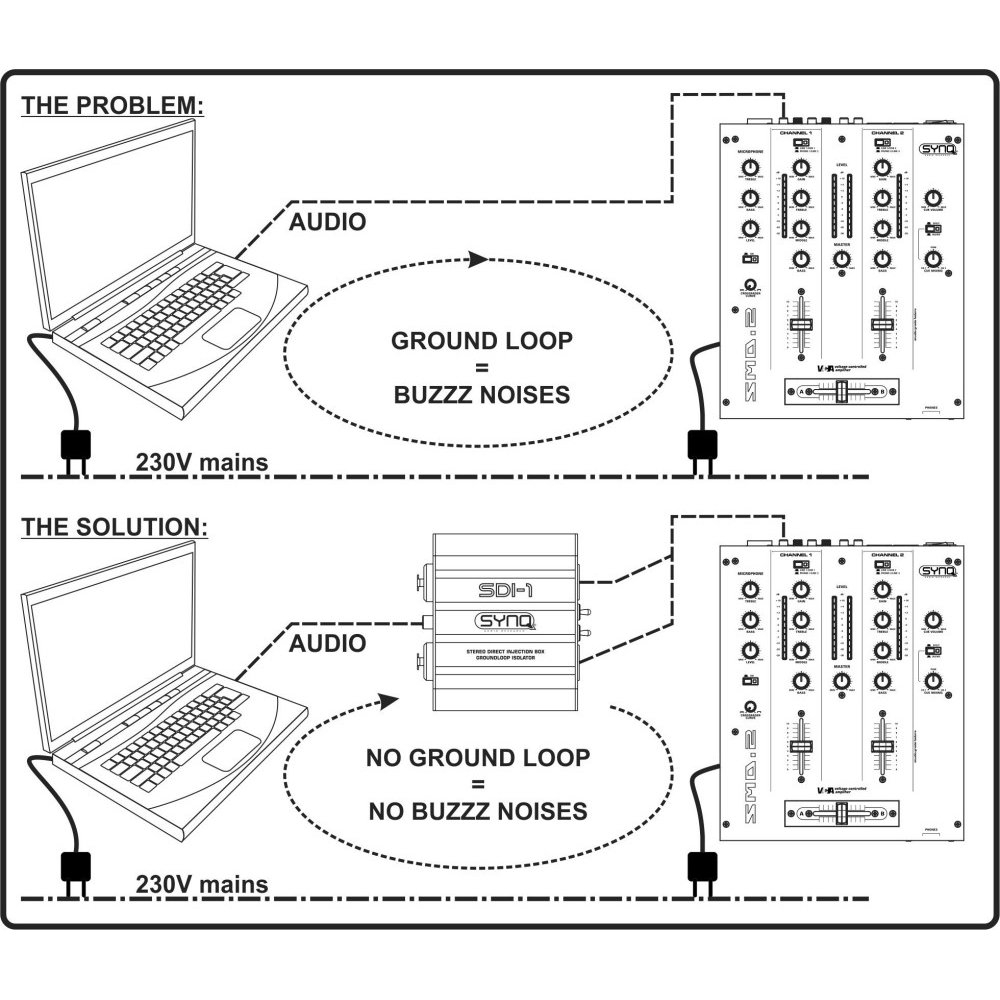 SYNQ SDI-1 DI-BOX