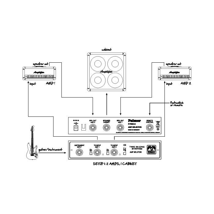 Palmer MI Tino System, Umschaltesr 2 Amps auf Box