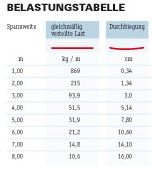 M25 Ersatzverbinder
