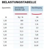 Global Truss M25, 50cm gerade mit Verbindern