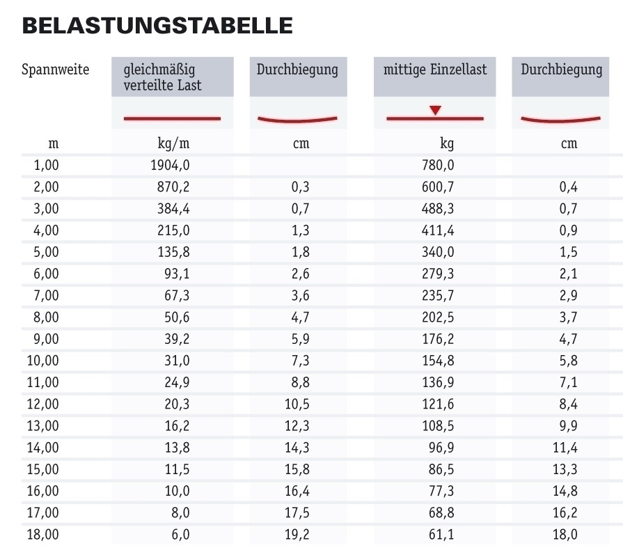 Global Truss F33 65cm gerade mit Verbinder
