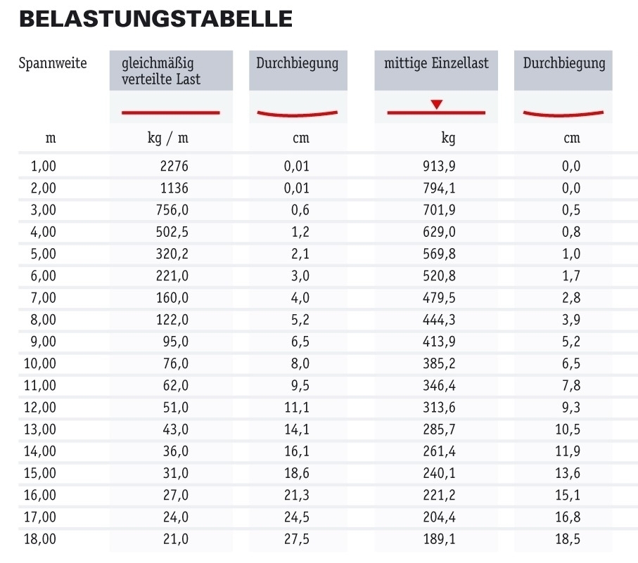 Global Truss F34 21cm gerade mit Verbinder