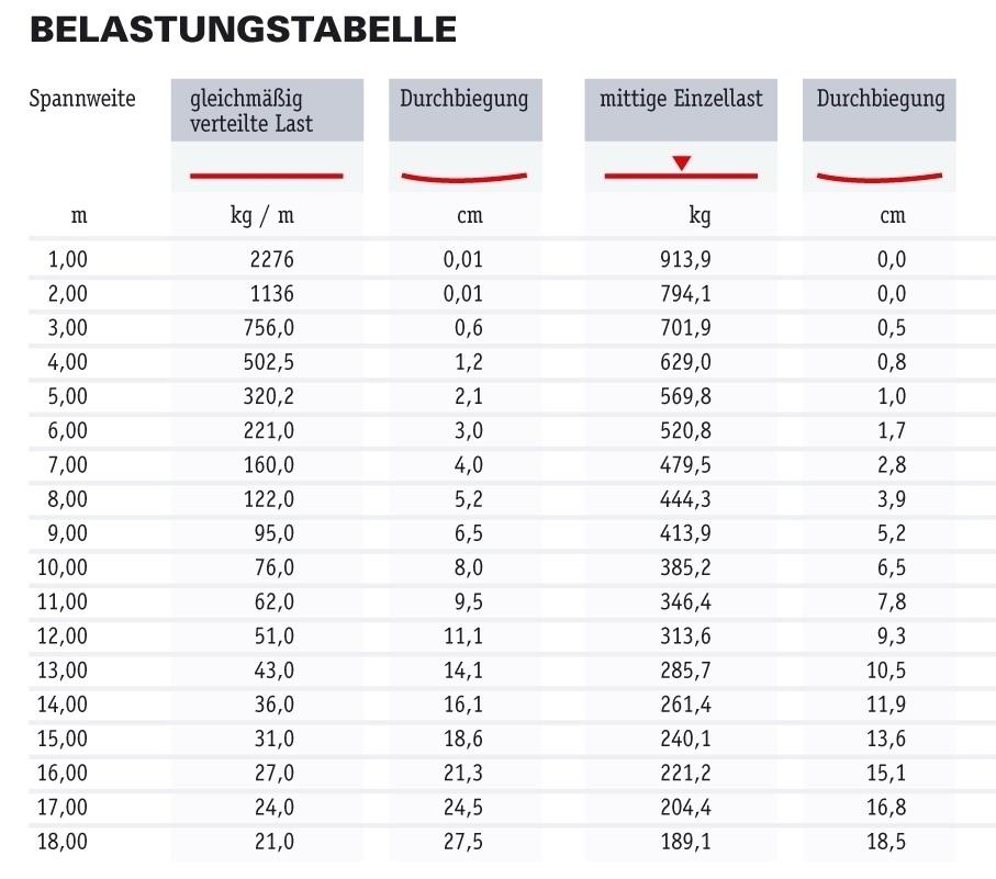 Global Truss F34 70cm gerade mit Verbinder