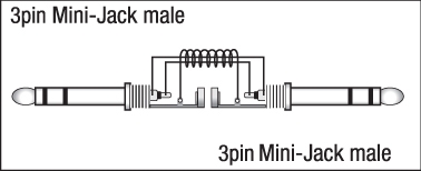 DAP Audio Mini-Klinkenkabel Stereo 1,5 Meter