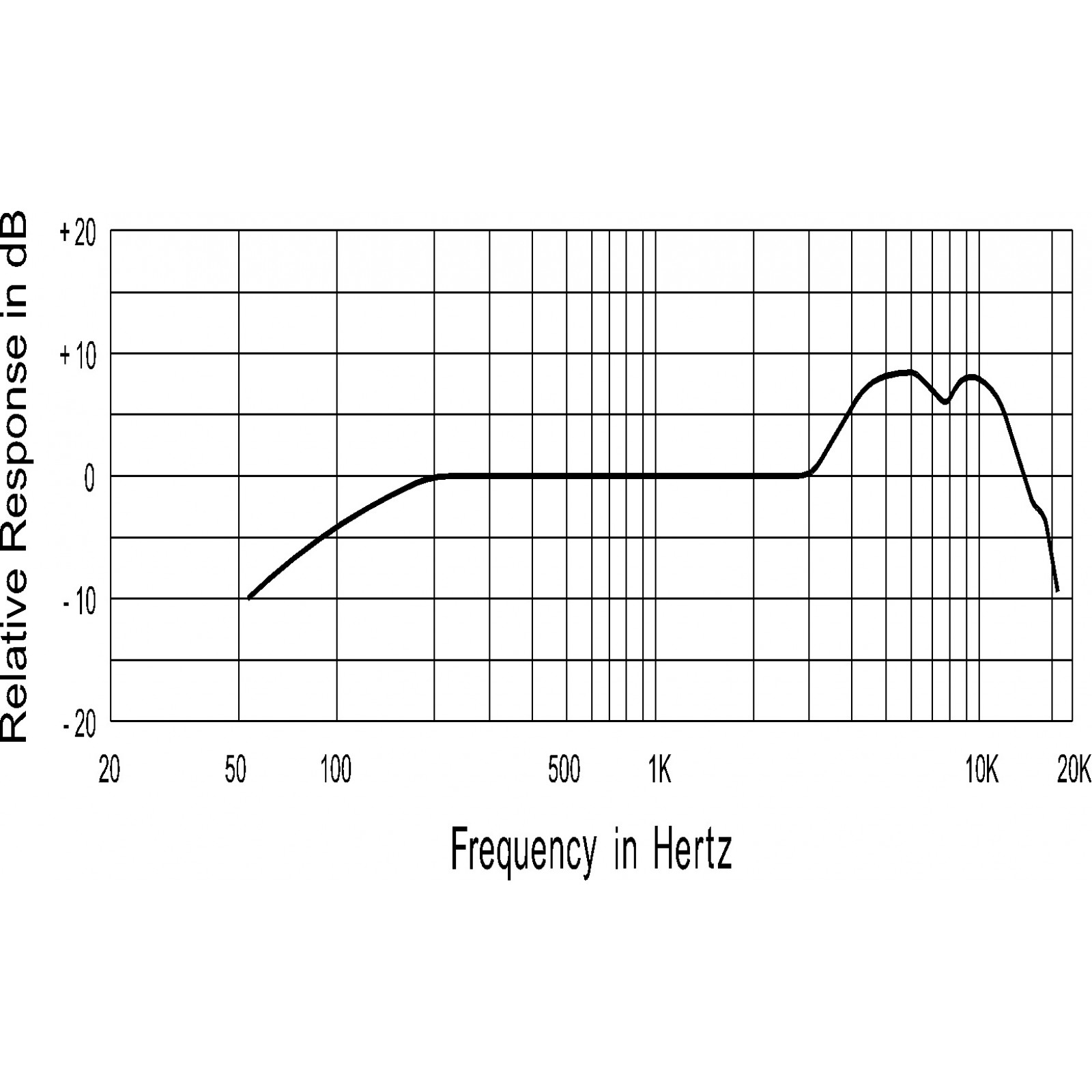 JB Systems JB 27 Mikrofon