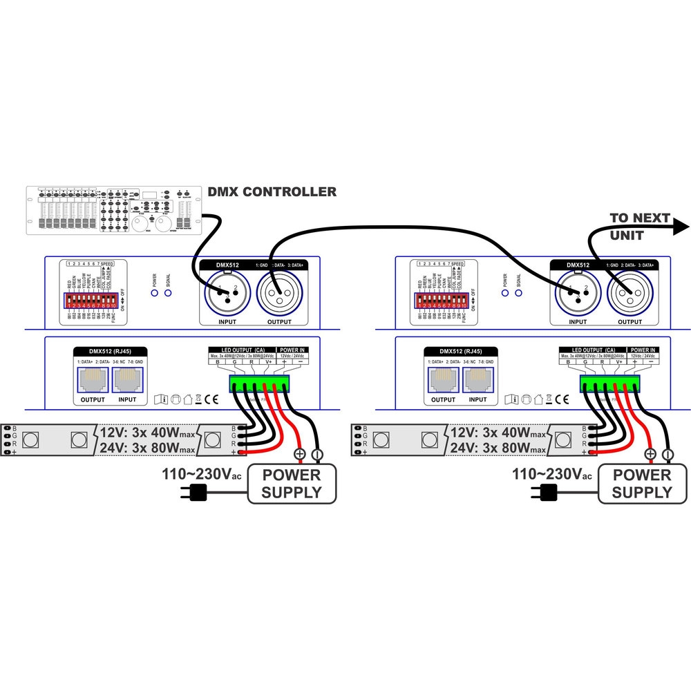 JB Systems LED DMX-CONTROL XLR
