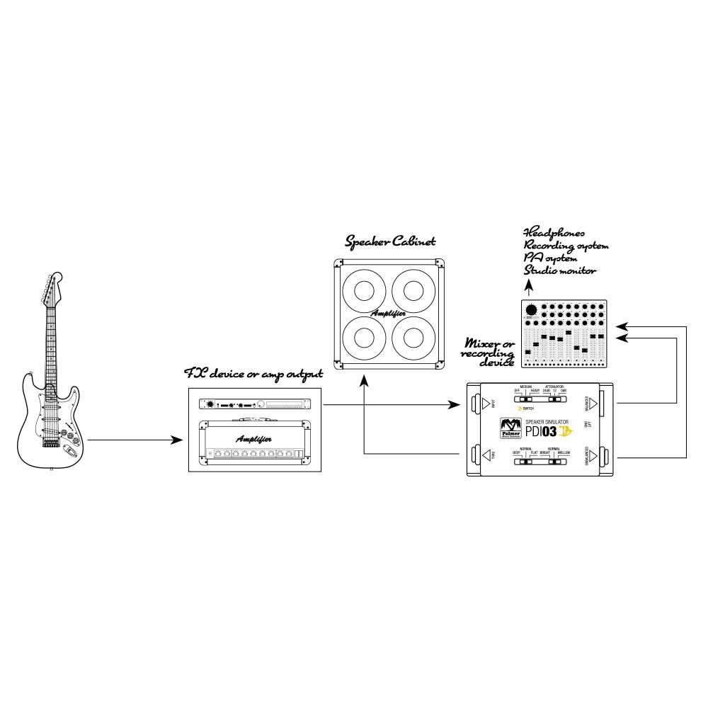 Palmer MI PDI03JB, Gitarren Speaker Simulator DI