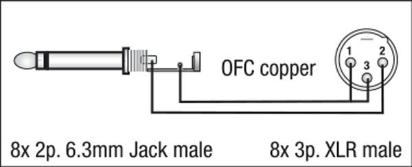 DAP FL62 - 8 XLR/M 3 p. > 8 Jack mono 3 m
