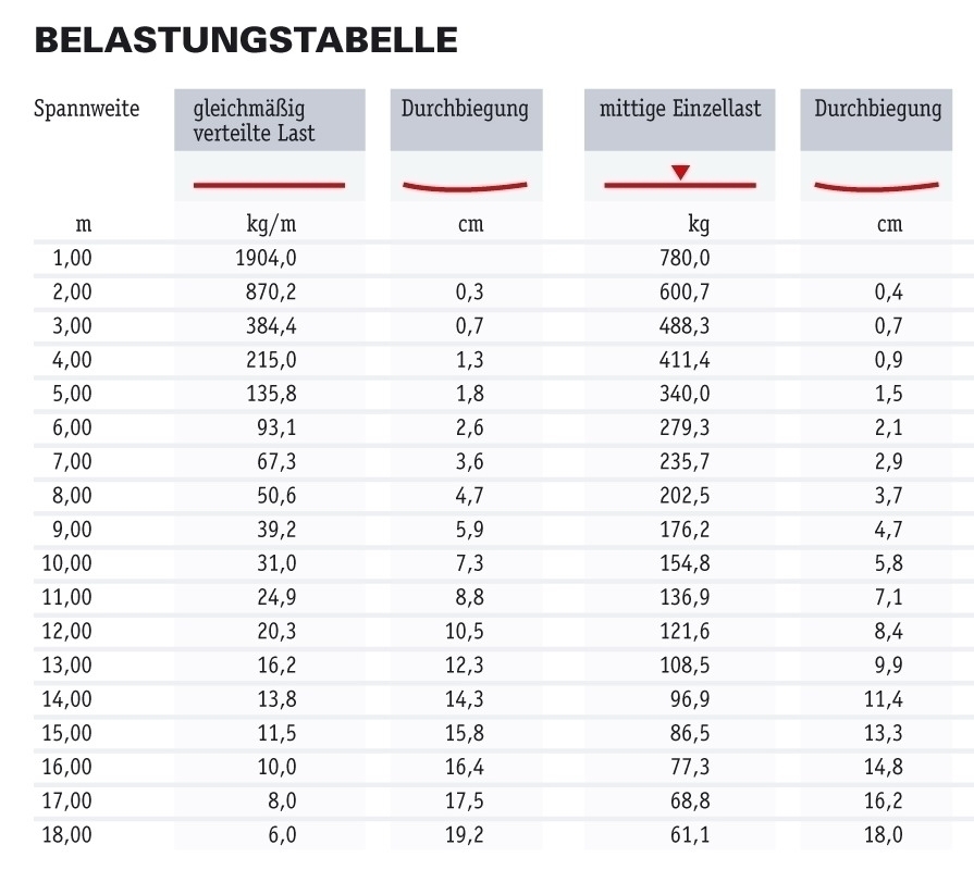 Global Truss F33 60cm gerade mit Verbinder