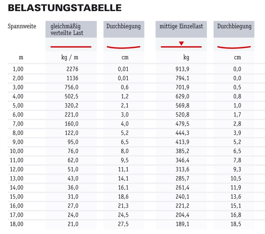 Global Truss F34 150cm gerade mit Verbinder