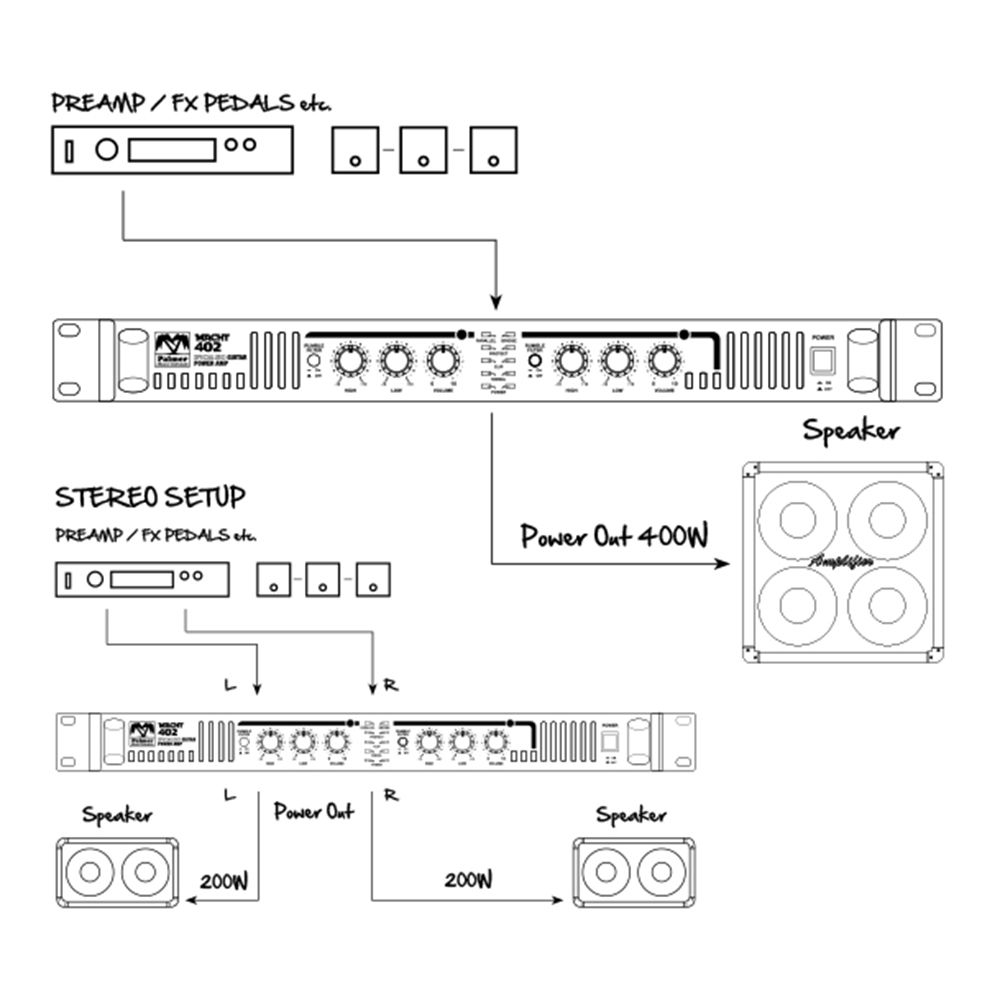 Palmer MI Macht402, Stereo Endstufe für Gitarre