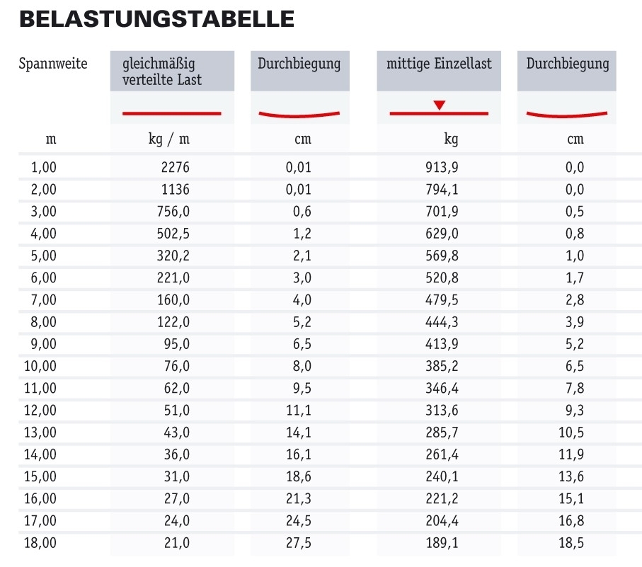 Global Truss F34 17cm gerade mit Verbinder