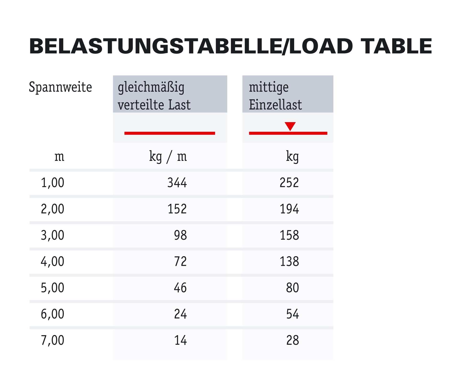 Global Truss F14 50cm gerade mit Verbinder