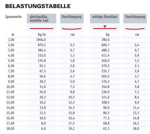 Global Truss F33 200cm gerade mit Verbinder Bild 3